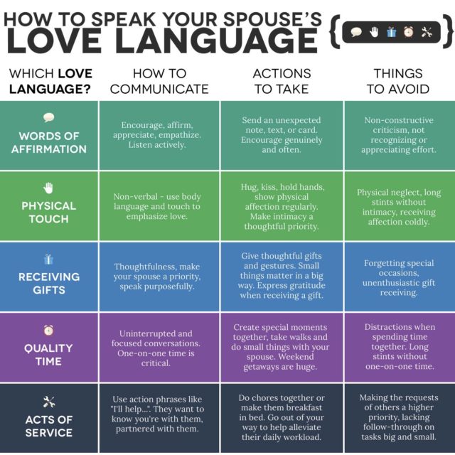 5-love-languages-how-to-speak-them